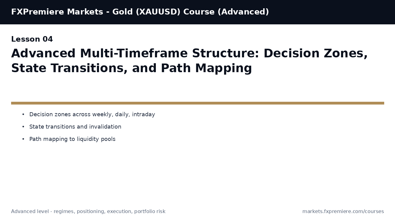 Advanced Multi-Timeframe Structure: Decision Zones, State Transitions, and Path Mapping