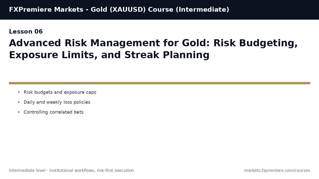 Advanced Risk Management for Gold: Risk Budgeting, Exposure Limits, and Streak Planning