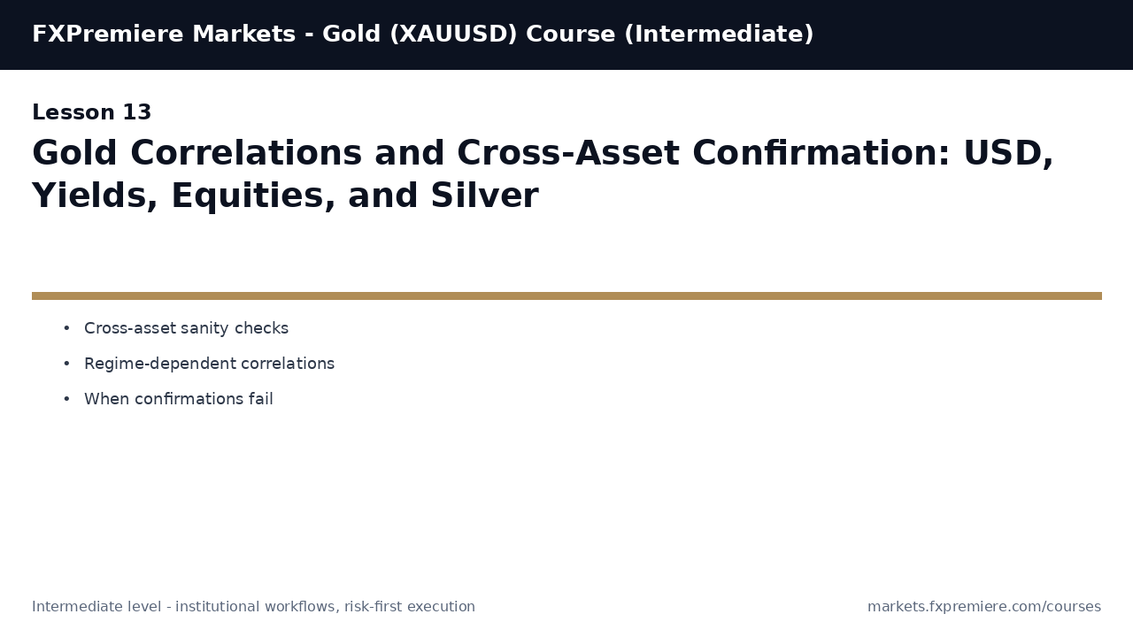 Gold Correlations and Cross-Asset Confirmation: USD, Yields, Equities, and Silver