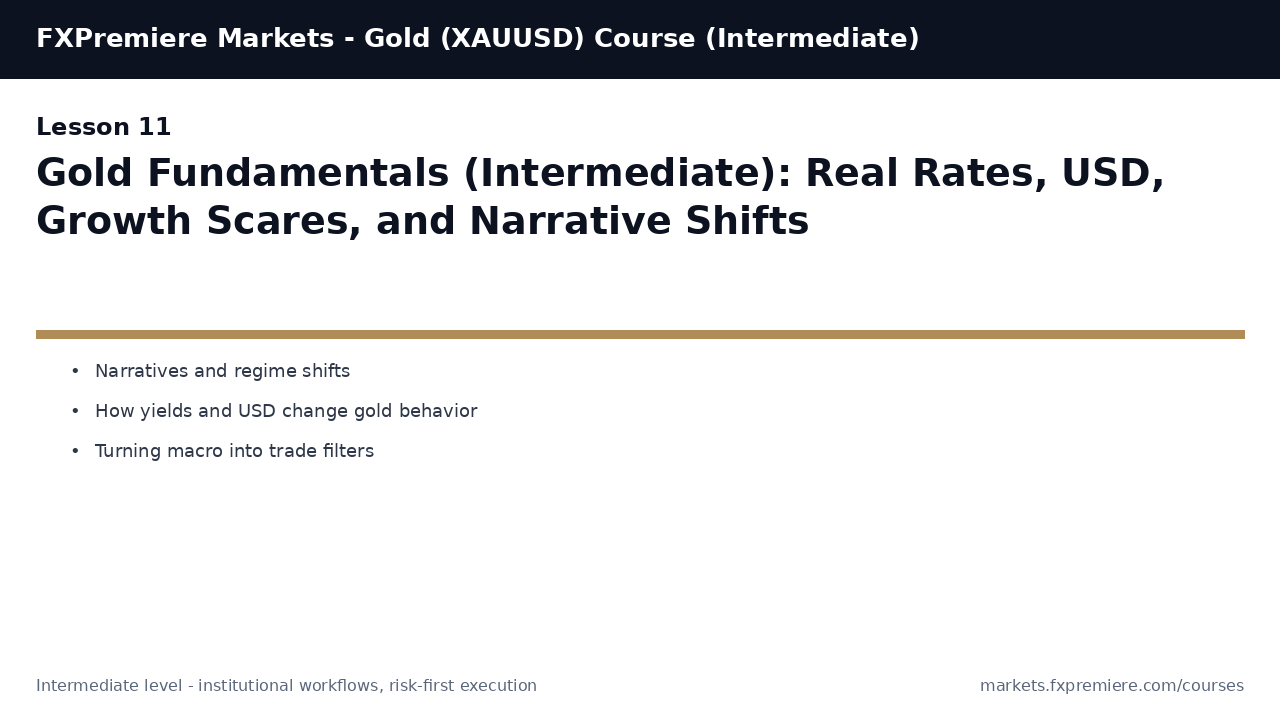 Gold Fundamentals (Intermediate): Real Rates, USD, Growth Scares, and Narrative Shifts