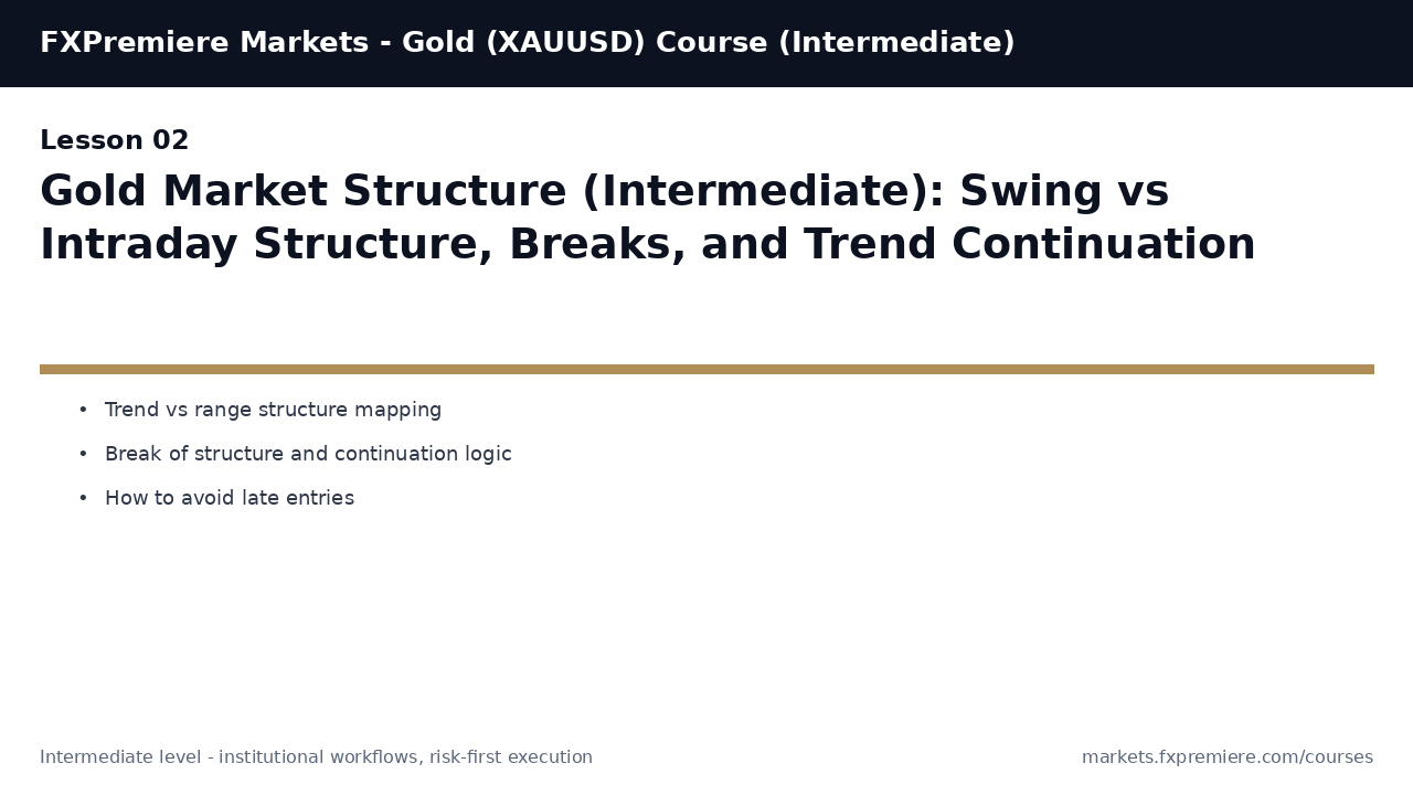 Gold Market Structure (Intermediate): Swing vs Intraday Structure, Breaks, and Trend Continuation