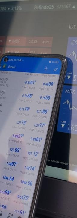 NZD/CAD: 安卓手机显示0.82250关键位分析，支持伦敦/纽约交易时段。